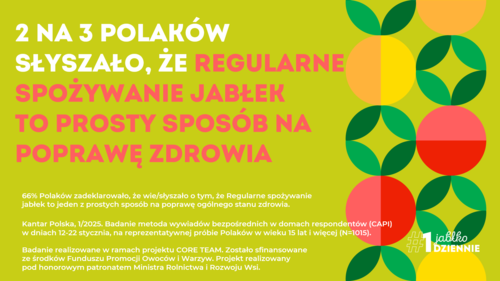 Spożywanie od trzech do czterech jabłek tygodniowo obniża ryzyko przedwczesnej śmierci